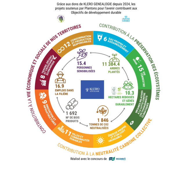 2024-2025-Klero Genealogie-cercle ODD (1)